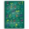 Affiche Alphabet Arabe pour Enfants - 4
